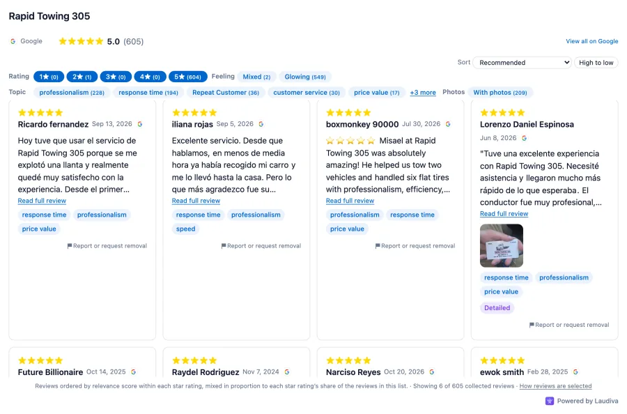 Screenshot of the live Rapid Towing 305 reviews page: Google rating 5.0 from 605 reviews, rating and topic filters, and a grid of review cards.